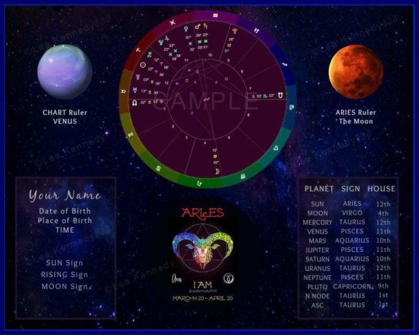 ARIES COSMOS