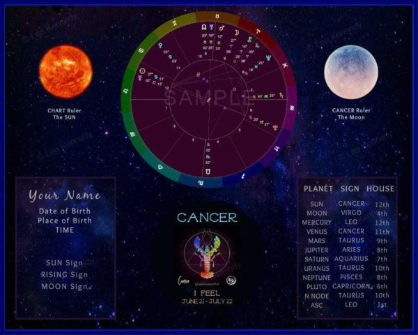 CANCER COSMOS