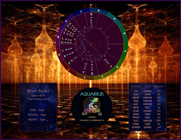 Aquarius Quantum Chart