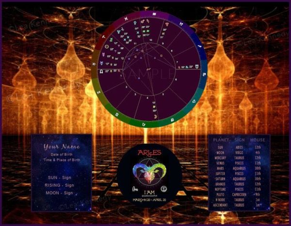 ARIES Quantum Chart