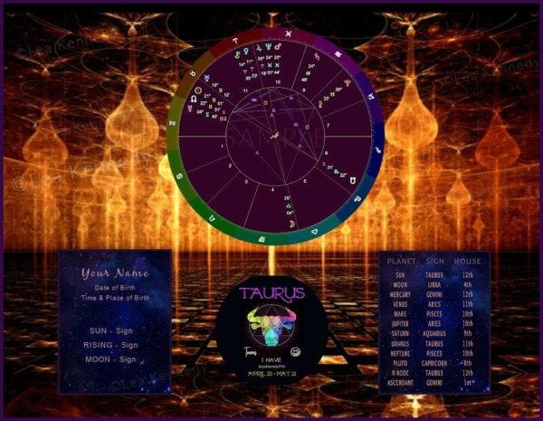 Taurus Quantum Chart